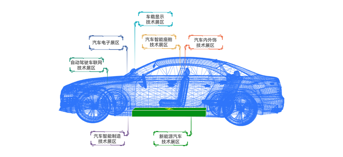 点击Get组团观展福利 | 2023第三届深圳国际先进汽车技术展览会期待您的到来！