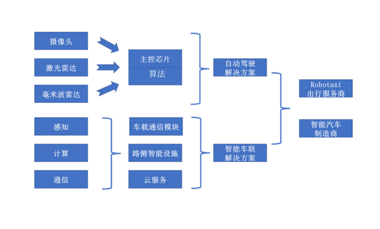 新技术 新趋势 新机会 | 12月6日 2023深圳国际自动驾驶技术高峰论坛议程先睹为快