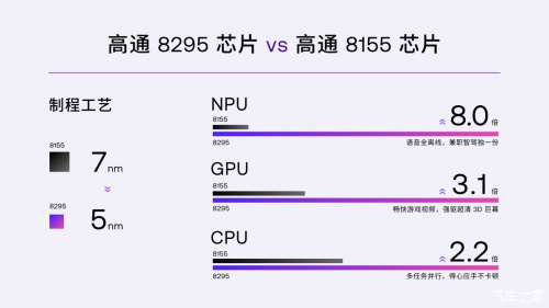 8295芯片崭露头角，告别8155时代！首批搭载车型揭秘