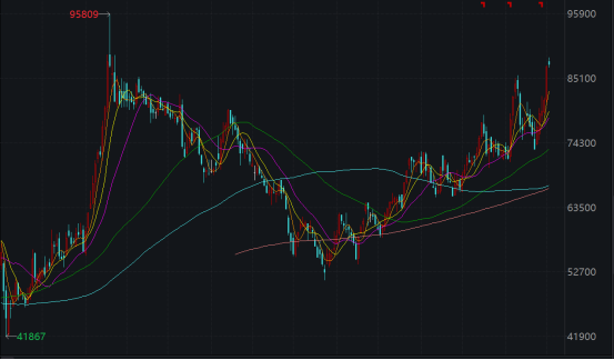 三星突发！或迎巨震
